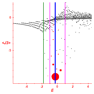 Peres lattice <J3>